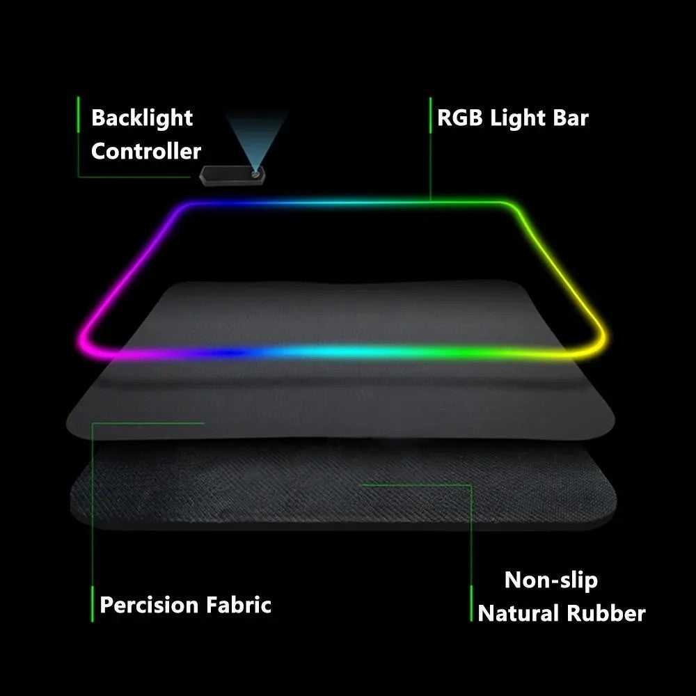 Aufbau der RGB-Schreibtischmatte: Steuereinheit, RGB-Lichtleiste, Gewebe-Oberfläche und rutschfeste Unterseite aus Naturkautschuk
